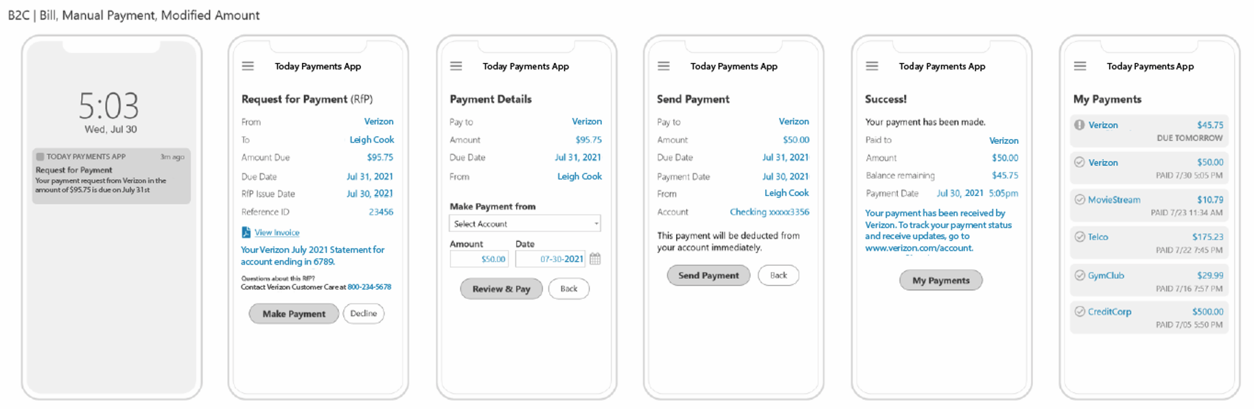 RfP Request for Payment